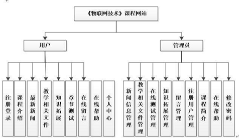 關于網站設計還有什么知識點呢？