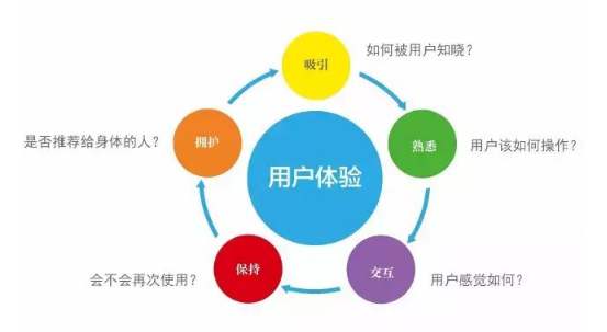 網(wǎng)站建設(shè)過(guò)程中不能忽視用戶體驗(yàn)