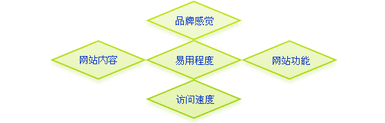 營(yíng)銷型網(wǎng)站