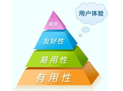 網(wǎng)站用戶體驗