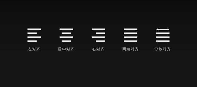 文字對齊方式